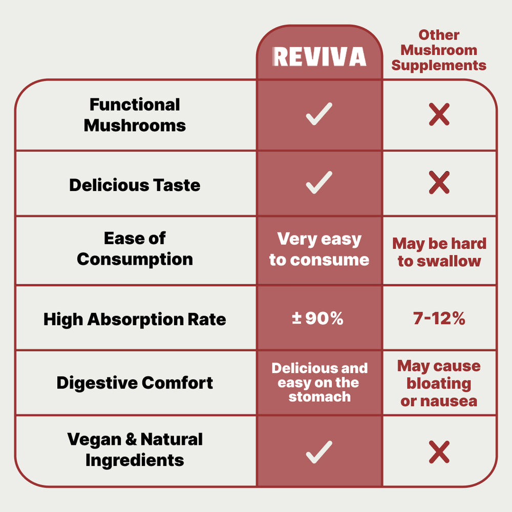 REVIVA Mushroom Gummies